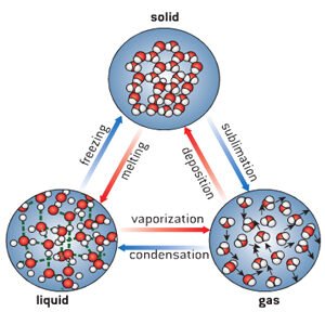 Class IX Science Chapter 1 Matter in Our Surroundings Questions with Answers 2