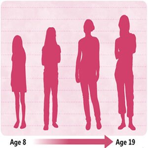 Class VIII Science Chapter 13 Reaching the Age of Adolescence Questions with Answers