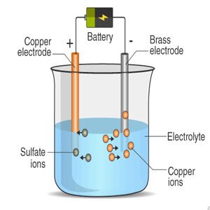 Class VIII Science Chapter 2 Chemical Effects of Electric Current Questions with Answers