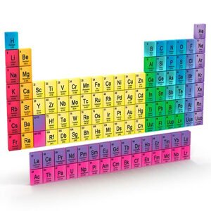 Class X Science Chapter 5 Periodic Classification of Elements Summary