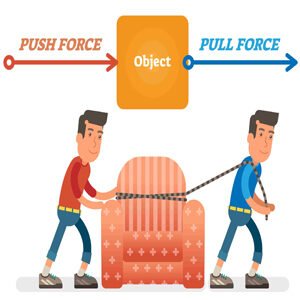Class VIII Science Chapter 7 Force and Pressure Questions with Answers